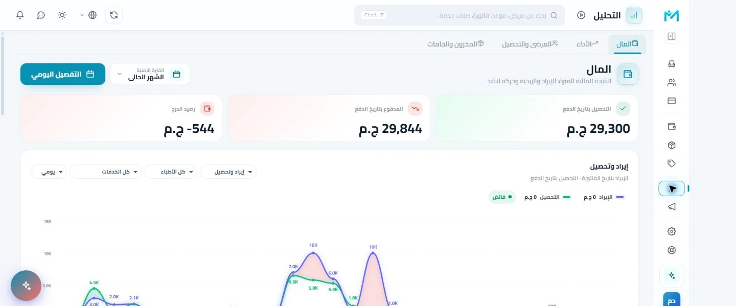 لوحة التحليلات والتقارير الحقيقية في Modirify